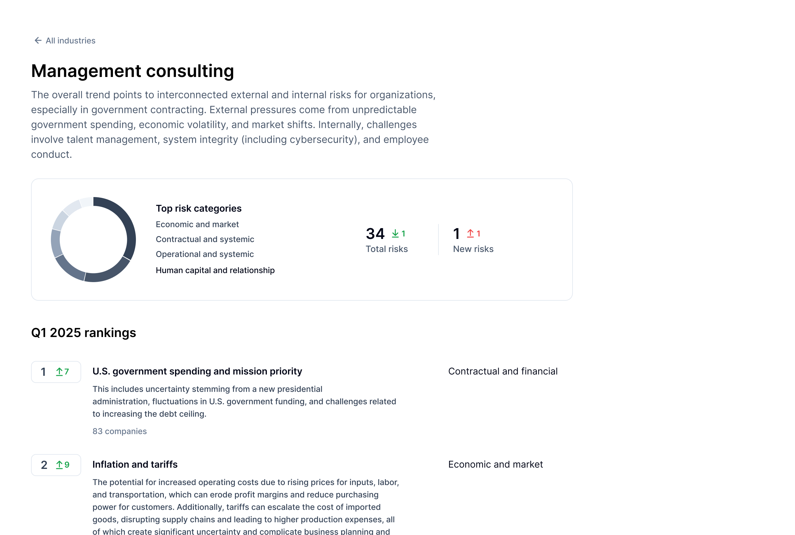 Kansaro dashboard showing risk analysis features